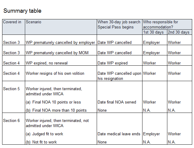 COE_summary_table2