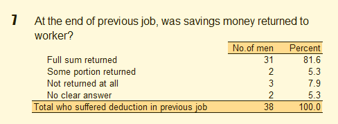 savings_money_survey_table7