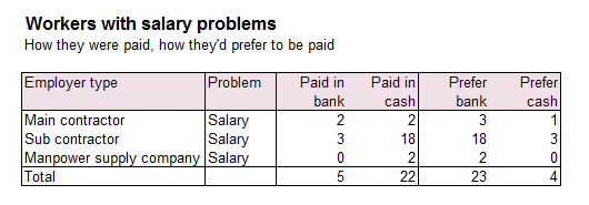 cash_or_bank_table5