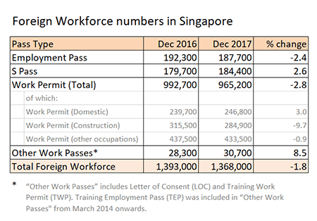 foreign_workforce_numbers_2017smallest.gif