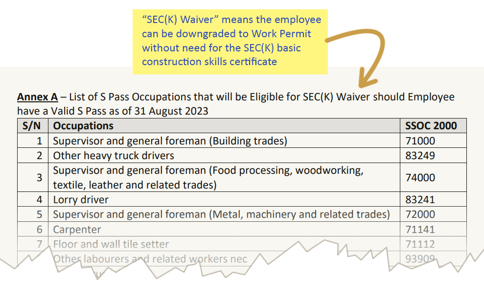 MOM_BCA_circular_august2023_annex