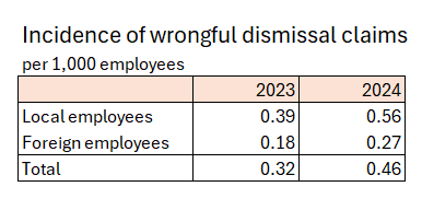 table_4_for_TADM_report_article