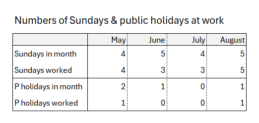 3288_sundays_n_holidays