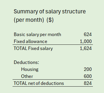 17800_IPA_summary_of_salary_structure